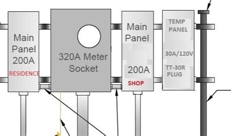 320 amp meter base installation instructions